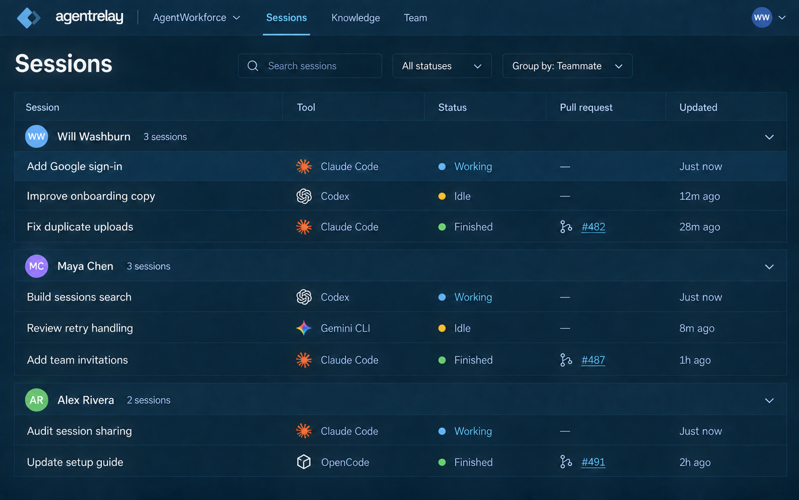 Dashboard concept: eight coding sessions grouped under Will, Maya, and Alex, with coding tools, Working, Idle, and Finished statuses, and pull request links on finished sessions.